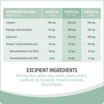 Nutrience Care® Hairball+ Cat Supplement, 180 g 🍁 All In One Marketplace Canada