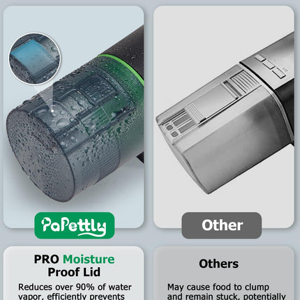 Papettly Automatic Fish Feeder for Aquarium - Battery Operated Auto Fish Food Dispenser for Fish Tank, 200ml Auto Timer Aquarium Tank Turtle Feeder, with 2 AAA Batteries and Fish Feeder Ring 🍁 All In One Marketplace Canada
