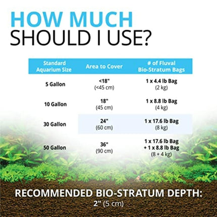 Fluval Bio-Stratum Volcanic Aquarium Soil, 2 kg