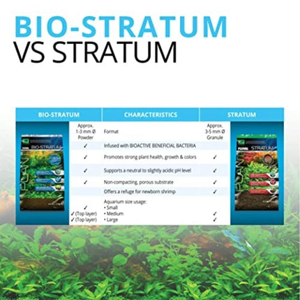 Fluval Bio-Stratum Volcanic Aquarium Soil, 2 kg