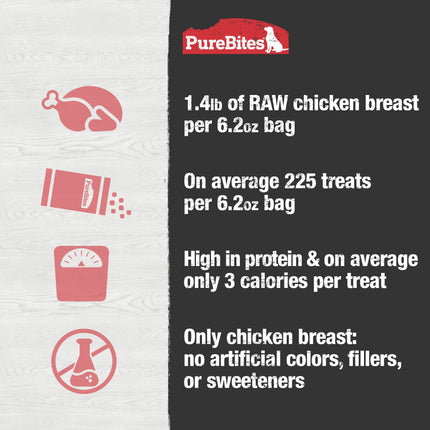 PureBites Freeze-Dried Chicken Breast Dog Treats, 175 g