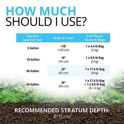 Fluval 12697 Plant and Shrimp Stratum, 8.8-Pound