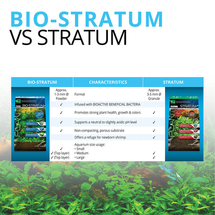 Fluval 12697 Plant and Shrimp Stratum, 8.8-Pound