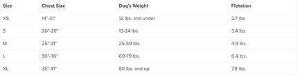 NRS CFD Dog Life Jackets Size XL